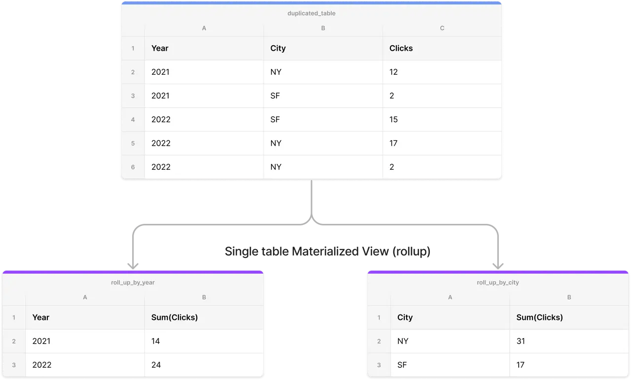 Starrocks A Game Changer In Real Time Analytics Celerdata - Best Colorful Patterns in High Resolution